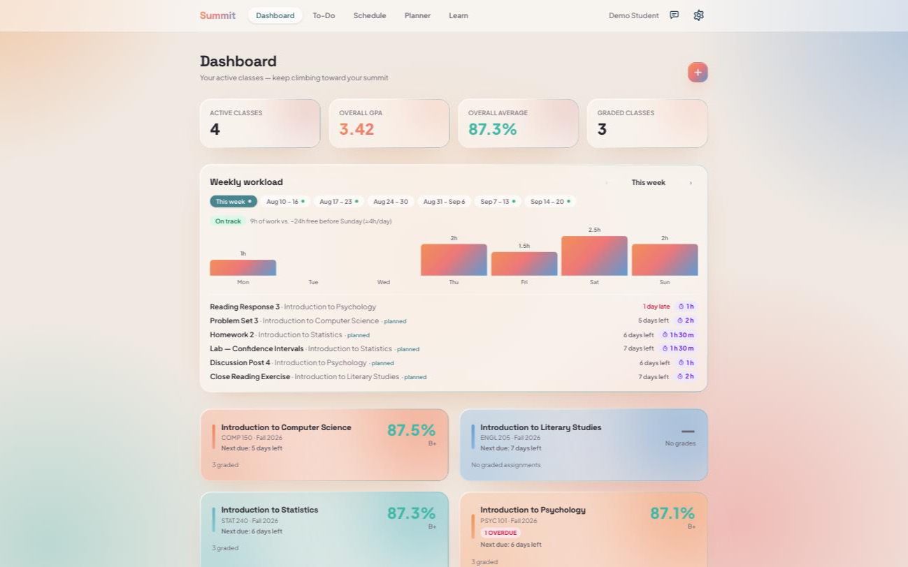 The Summit dashboard — active classes, current GPA and overall average, and a weekly workload breakdown in one calm view